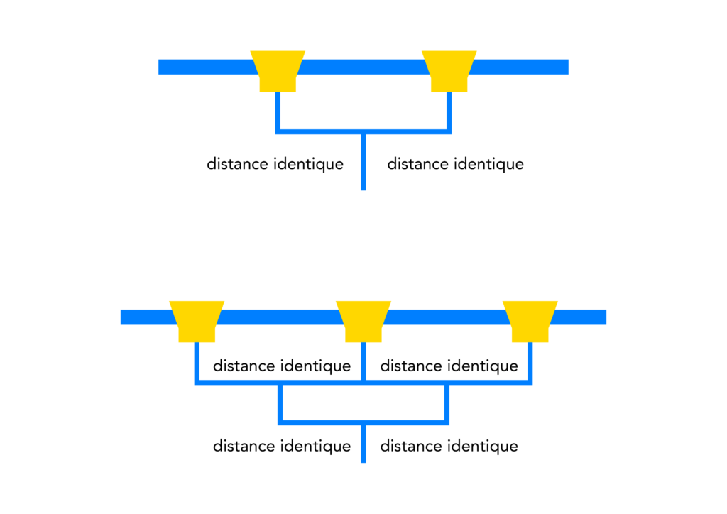 Branchement Skimmers